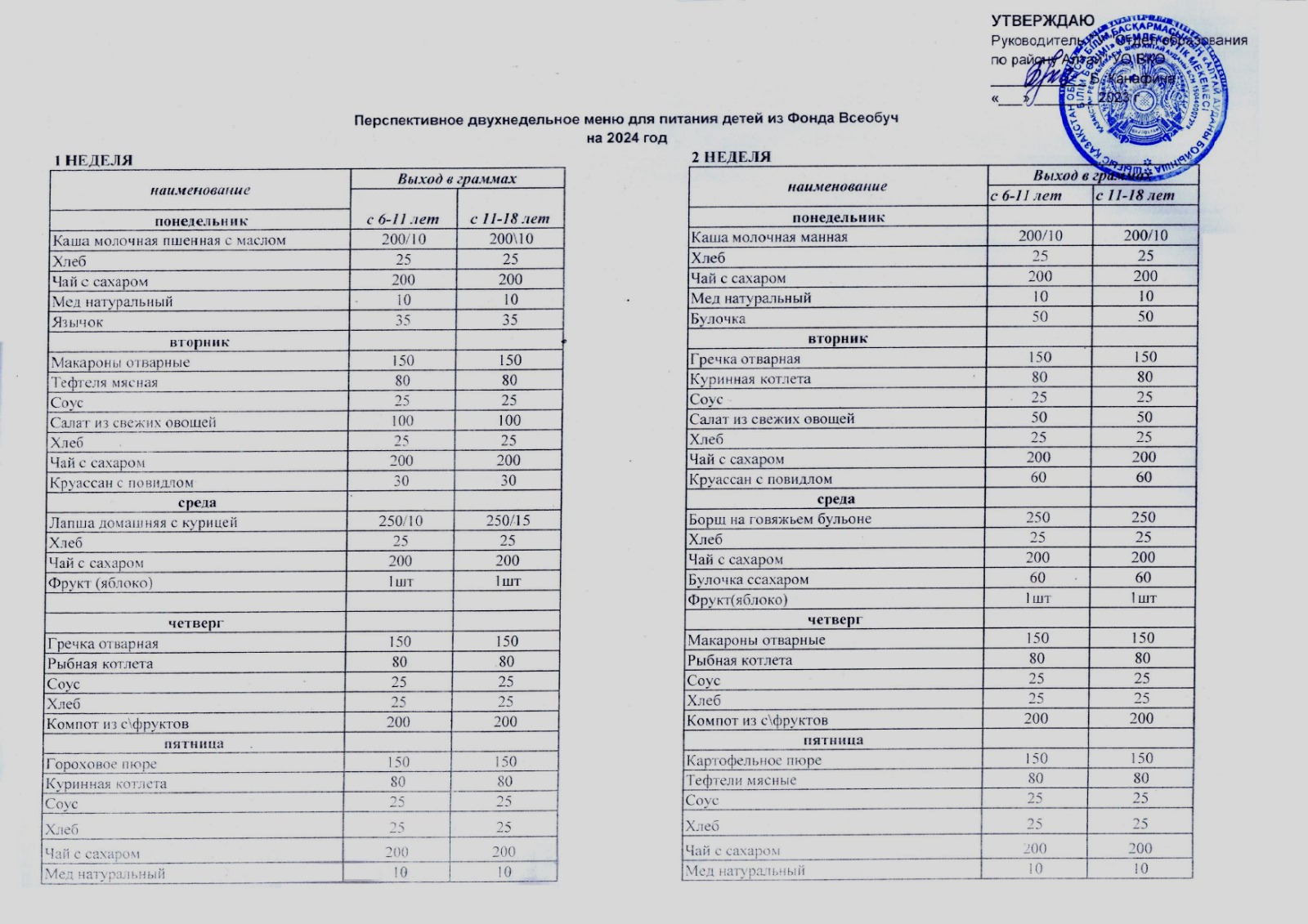 Перспективное двухнедельное меню для питания детей из Фонда Всеобуч на 2024 год